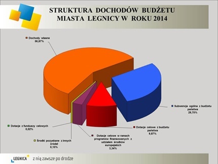 Prezydent Legnicy przedstawił projekt budżetu na rok 2014