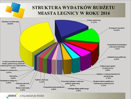 Prezydent Legnicy przedstawił projekt budżetu na rok 2014